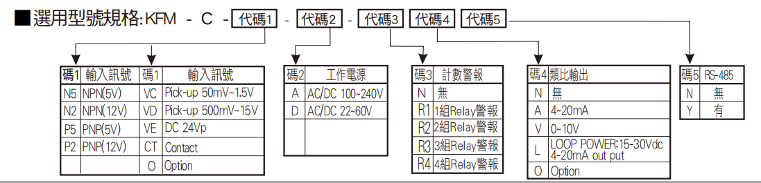 選