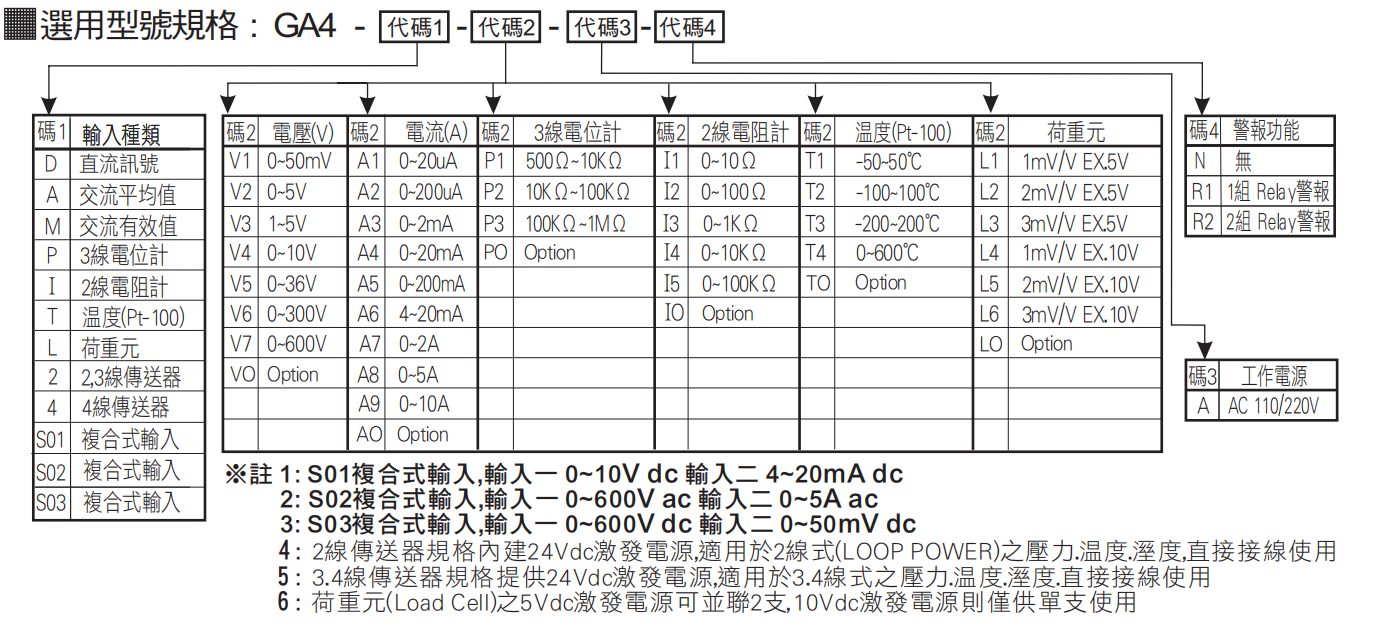 選型