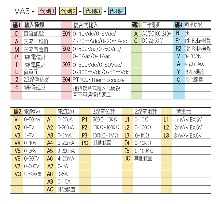 選型