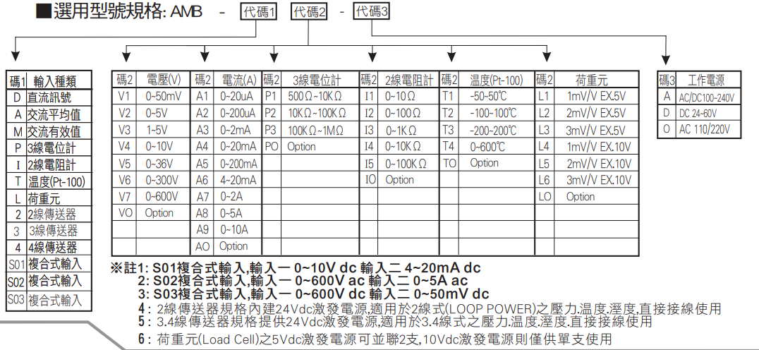 選型