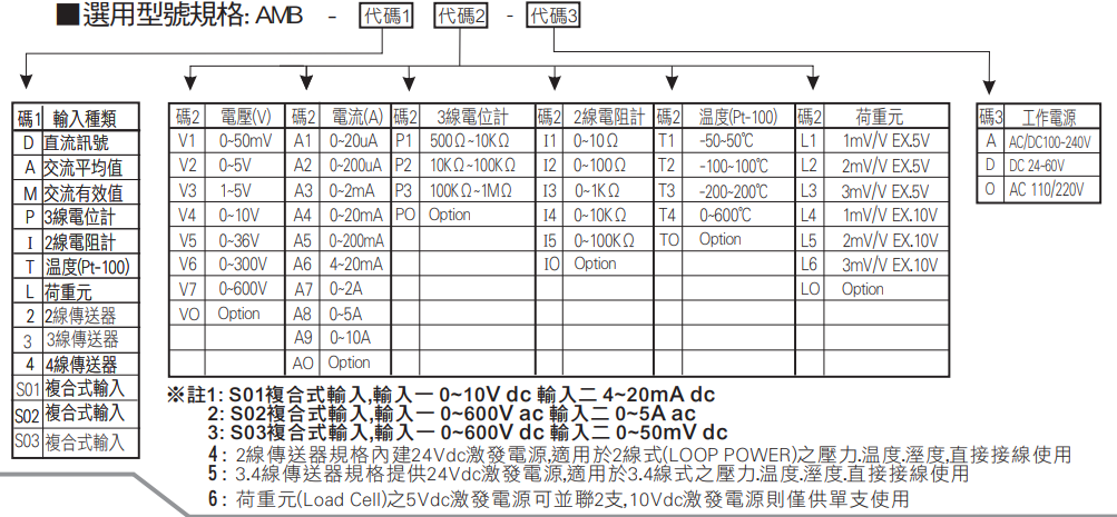 AMB選型