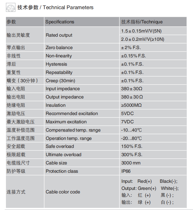 規(guī)格