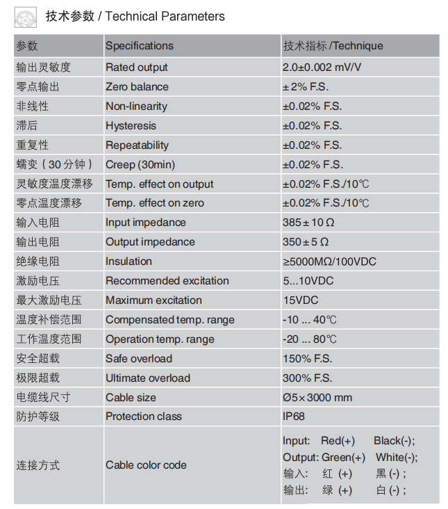 規(guī)格