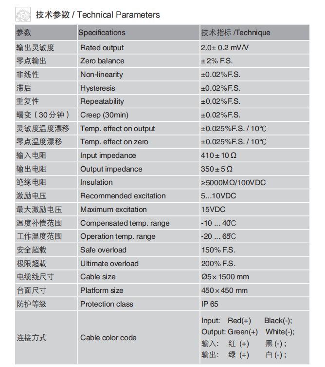 規(guī)格