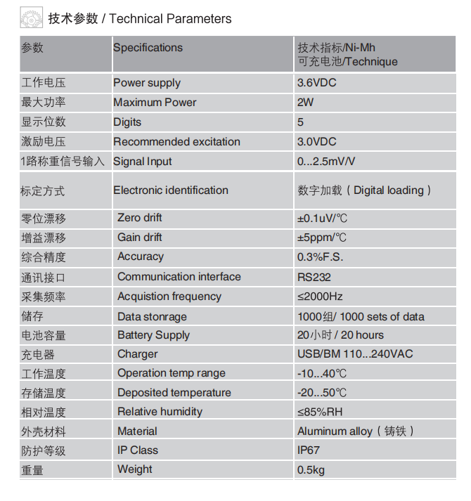 規(guī)格