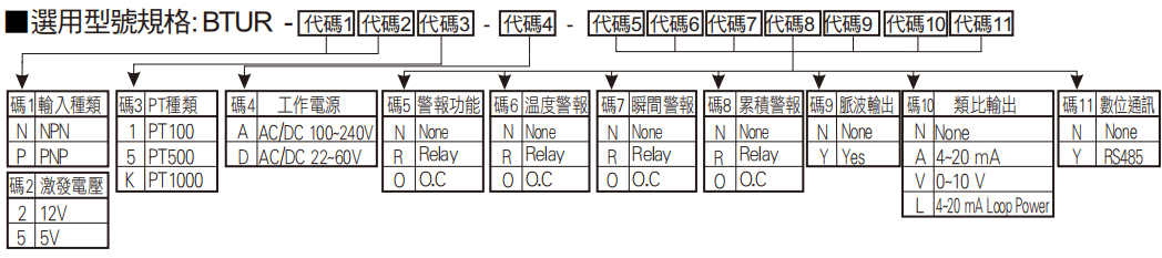 選型