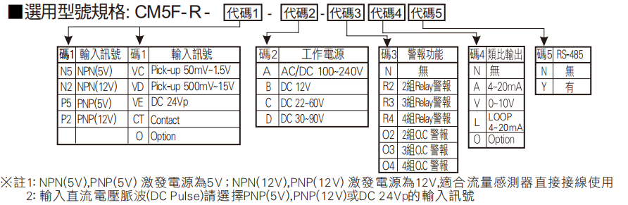 選型