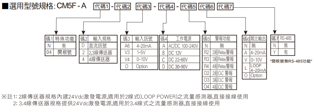 選型