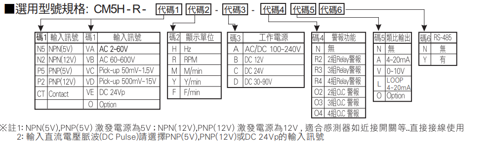 選型