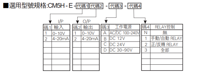 選型