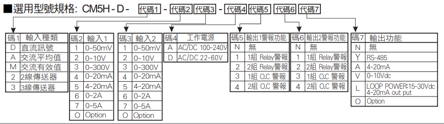 選型