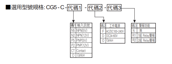 選型