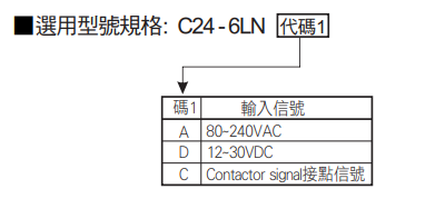 選型