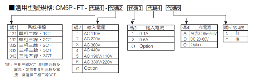 選型