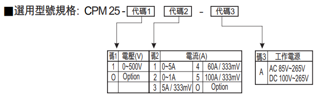 選型