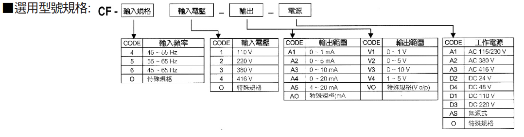 選型