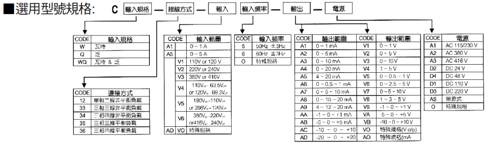 選型