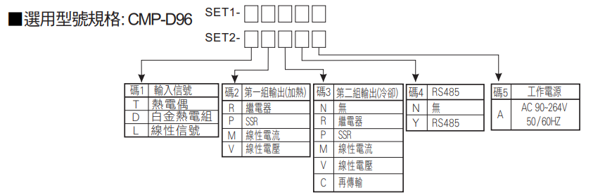 選型