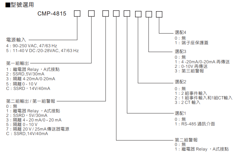 選型