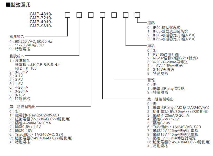 選型