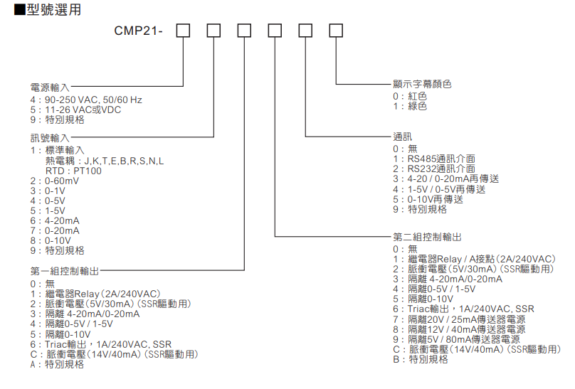 選型