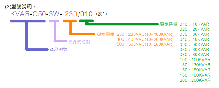 選型