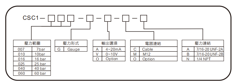 選型