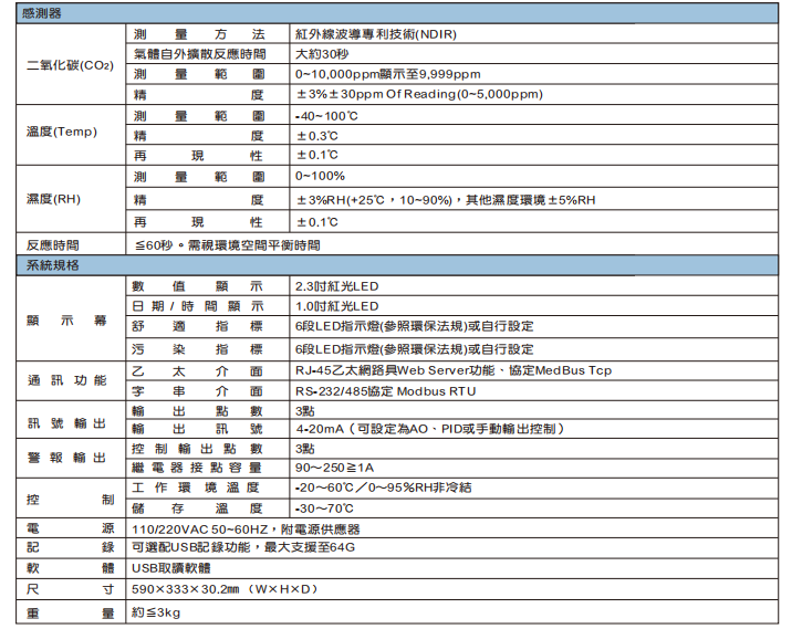 規(guī)格