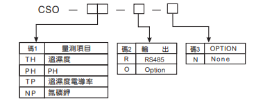 選型