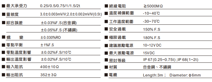 規(guī)格