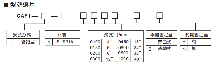 選型