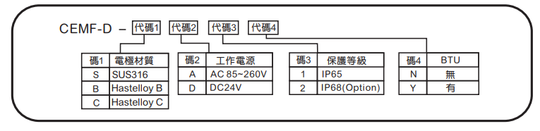 選型