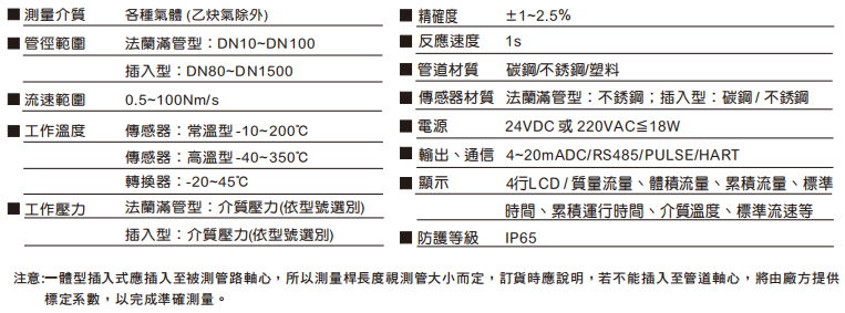 規(guī)格