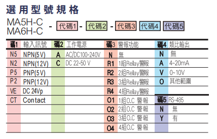 選型