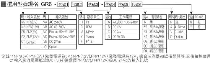 選型