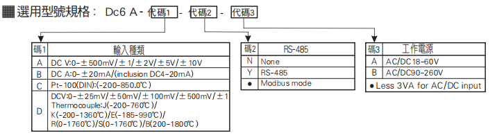 選型