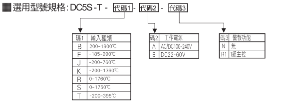 選型