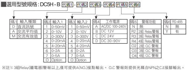 選型