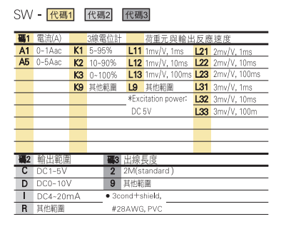 選型