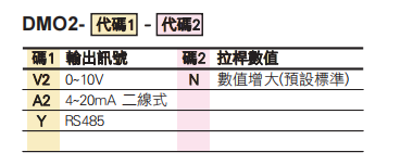 選型