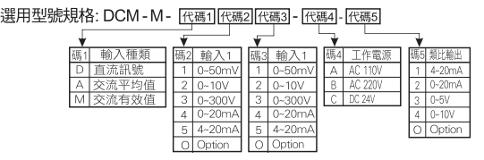 選型