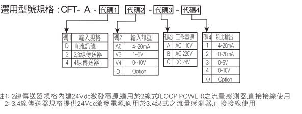 選型