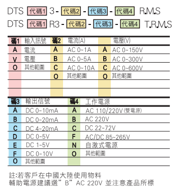 選型