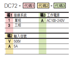 選型