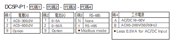 選型