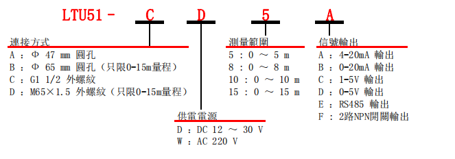 選型