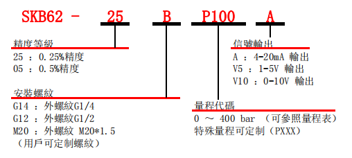 選型