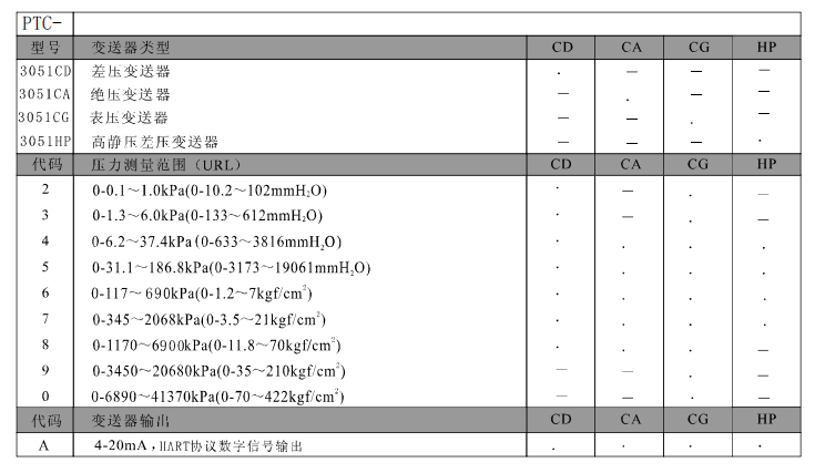 選型