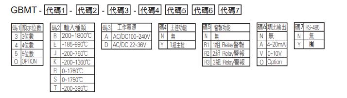 選型