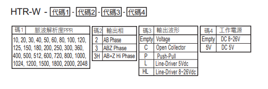 選型